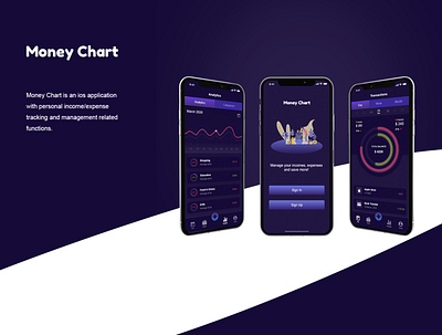 Money Chart / IOS app analytics chart dark mode ios app design money manager uiux