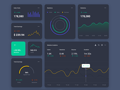 Dashboard Widgets & Components - UI Kit analytics charts dashboard ui kit data visualization graphs statistics uiux