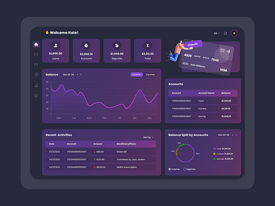 Financial Dashboard analytics chart dark mode money manager uiux