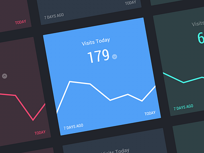 Dashboard Card analytics app card chart dashboard data graph interface stats