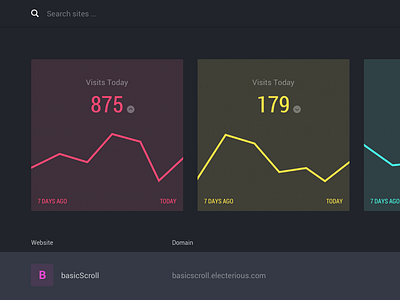 Dashboard analytics app card chart dashboard data graph interface stats