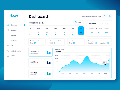 Feat Dashboard admin dashboard admin dashboard design admin panel dashboad dashboard dashboard design dashboard ui data earnings numbers week
