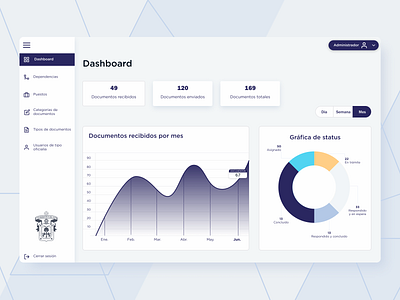 University of Guadalajara - Dashboard