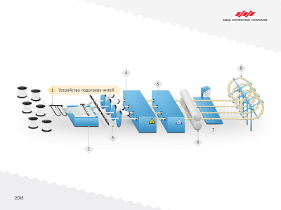 11 Composite reinforcement manufacturing illustration and screen catalog corporate design e commerce factory illustration industry infographics landingpage mainpage mainscreen marketing onepage production production line scheme structure webdesign