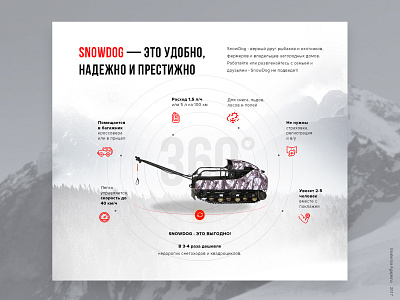 Product facts with rotate function 360 corporate design e commerce facts fishing infographic marketing nature outdoor photoshop product rotating scheme tech webdesign winter