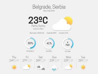 Weather UI design ⛅