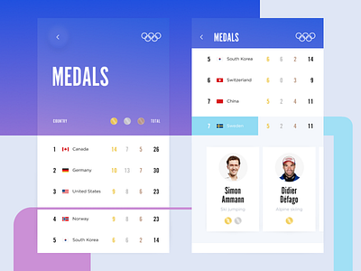 Olympic ranking UI design