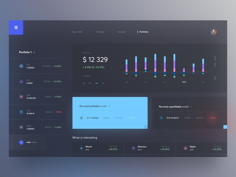 Cryptocurrency Wallet Profile wallet profile statistics graphics web cuberto charts dashboard sketch icons ux ui