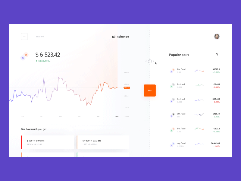 Smooth Responsive Dashboard charts cuberto dashboard graphics icons motion sketch smooth statistics ui ux web