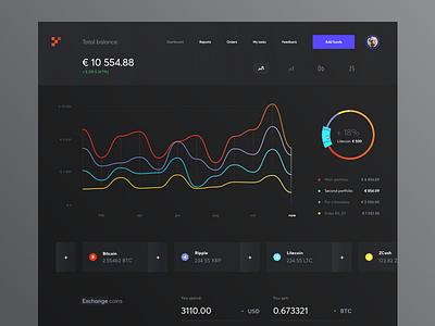 Cryptocurrency Exchange Dashboard #1 cryptocurrency cuberto dashboard exchange finance graphics icons illustration sketch ui ux web