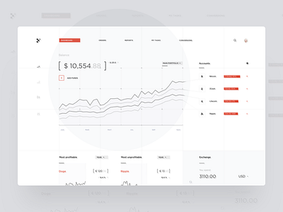 Cryptocurrency Exchange Dashboard #3