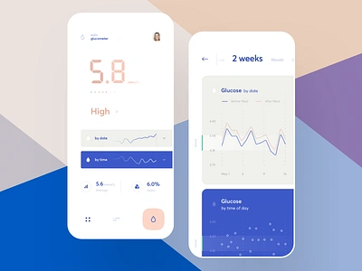Smart Blood Glucose Meter blood cuberto glucose graphics icons interface ios medical medicine meter smart ui ux
