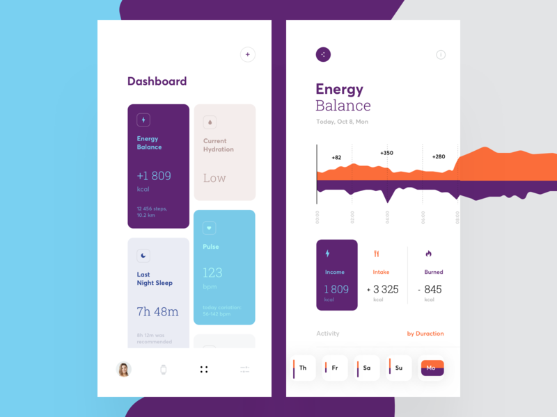 Calories Consumption Tracker by Cuberto on Dribbble
