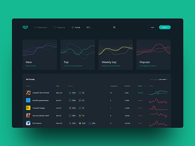 Genesis Vision Dashboard