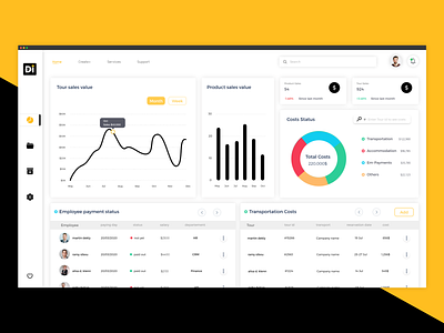 Company Finance Dashboard