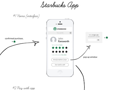 Starbucks App UX Redesign app design apple application graphic design redesign ui design ux design workshops