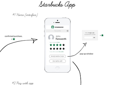 Starbucks App UX Redesign