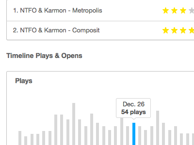 Metrics page