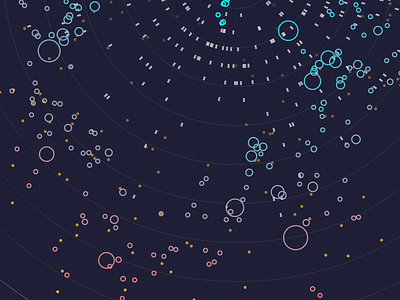 experimental climate datavis