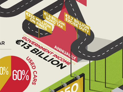 Belgian Car Infographic infographic