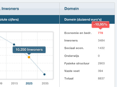 Shrinkage + Economics dashboard information design