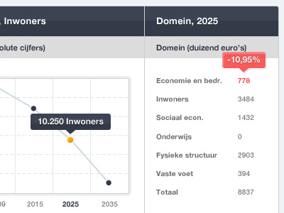 Alternate scheme dashboard graph information design ui