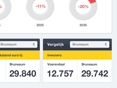 Shrinkage comparison dashboard graph information design ui