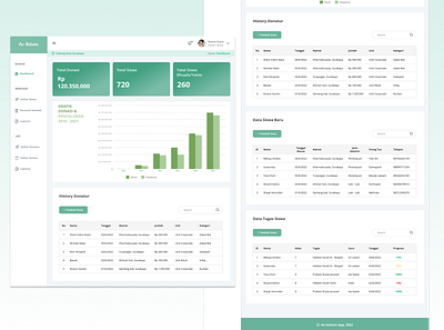 As - Salaam Dashboard app dashboard design donors moslem school ui ui design ux web design website zakat