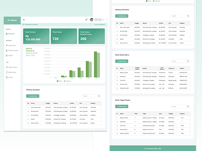 As - Salaam Dashboard