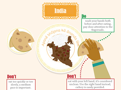 Infographic: Dining Etiquette From Around The World content marketing dining food illustrator infographic vector