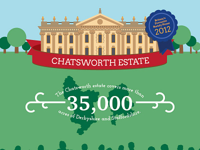 Infographic: Chatsworth House chatsworth house content content design content marketing illustrator infographic stately home vector