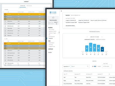 Food Nutrition Database UI