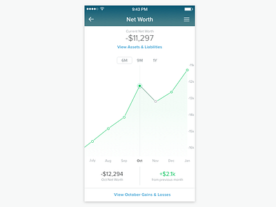 Net Worth app banking chart financial graph mobile net worth ui