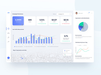 Design a cool Analytics Dashboard analytics chart cool dashboard dashboard app design map mobile ui uiux website