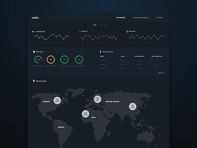 Futuristic IoT Dashboard dark dashboard iot ui