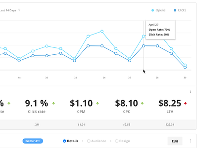 Campaigns analytics campaign dashboard data graph marketing visualization