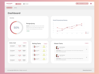 wecreate Dashboard