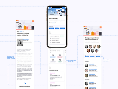 Service design Hospital Muñiz branding design motion product service ui ux