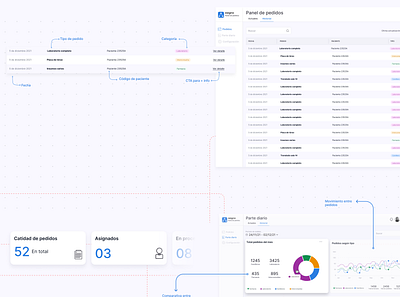 Service design Hospital Muñiz branding design product service design ui ux