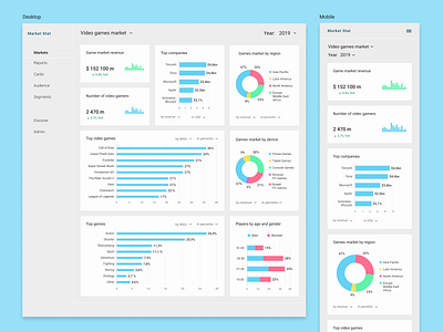 Video games market overview dashboard