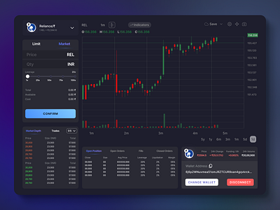 Defi Dashboard | Tarading View