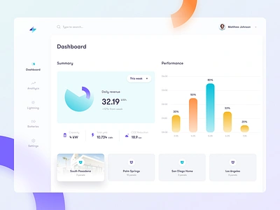 4Solar Desktop version ai bigsur blur dashboard desktop electricity energy graph overlay power renewable energy solar solar panel solar system stats sun ui weather