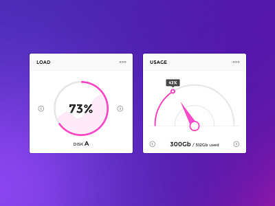 Dashboard Interactions