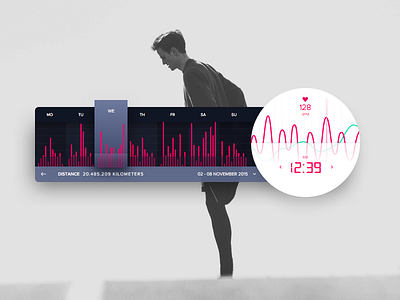 Day 18 - Analytics Chart analytic chart dailyui design fitness heartrate run ui ux