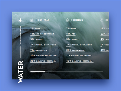 Day 66 - Statistics dailyui statistics stats ui ux water