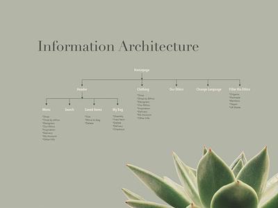UX Project Information Architecture
