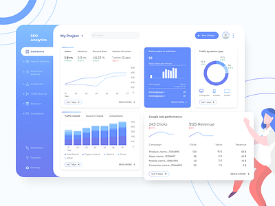 SEO Analitycs design concept analitycs analytic analytics dashboard dashboad dashboard ui design figma illustration ui ux