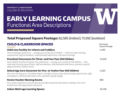 University of Washington Flyer Design