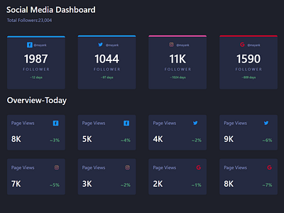 Social media dashboard by Sky on Dribbble