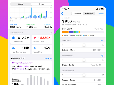 Figma iOS kit - Mobile app dashboard, charts, analytics